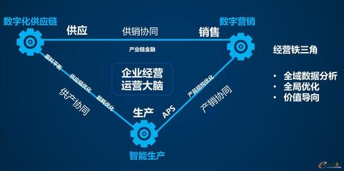 加速推廣數字化管理，賦能工業企業創新發展