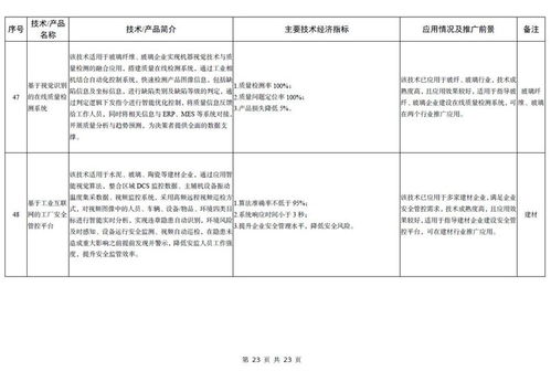 工信部發(fā)布《建材工業(yè)鼓勵推廣應(yīng)用的技術(shù)和產(chǎn)品目錄（2023年本）》 引領(lǐng)行業(yè)綠色低碳與智能化轉(zhuǎn)型