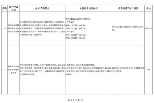 工信部發(fā)布《建材工業(yè)鼓勵推廣應(yīng)用的技術(shù)和產(chǎn)品目錄（2023年本）》 推動行業(yè)綠色低碳與智能化轉(zhuǎn)型
