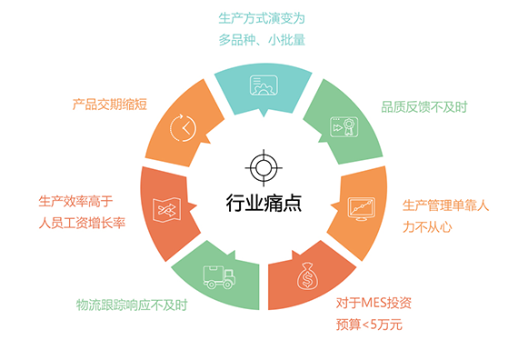 意利產(chǎn)品 以制造為基因，用互聯(lián)網(wǎng)服務(wù)連接未來