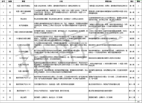 機器人自動化系統集成班10月開班通知——開啟智能制造新征程
