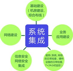 計算機信息系統集成企業資質證書 企業能力的權威證明與市場通行證