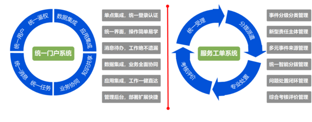 新模式孕育新動能 構筑城市服務信息生態——圖元科技物業城市智慧化解決方案