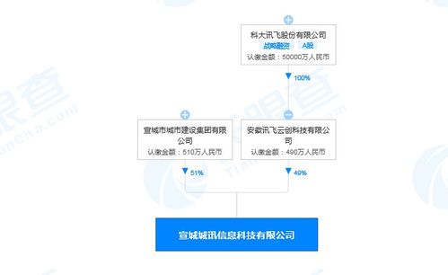 科大訊飛落子安徽再布局，千萬資本注入信息系統集成新賽道